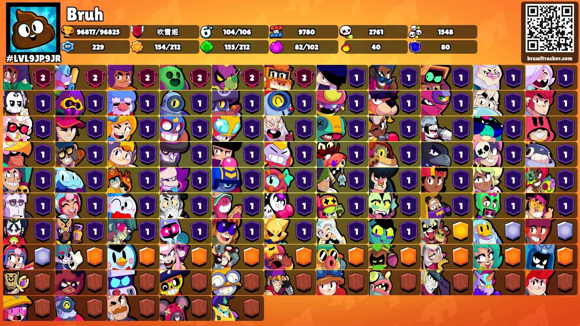 Bruh's Ranks