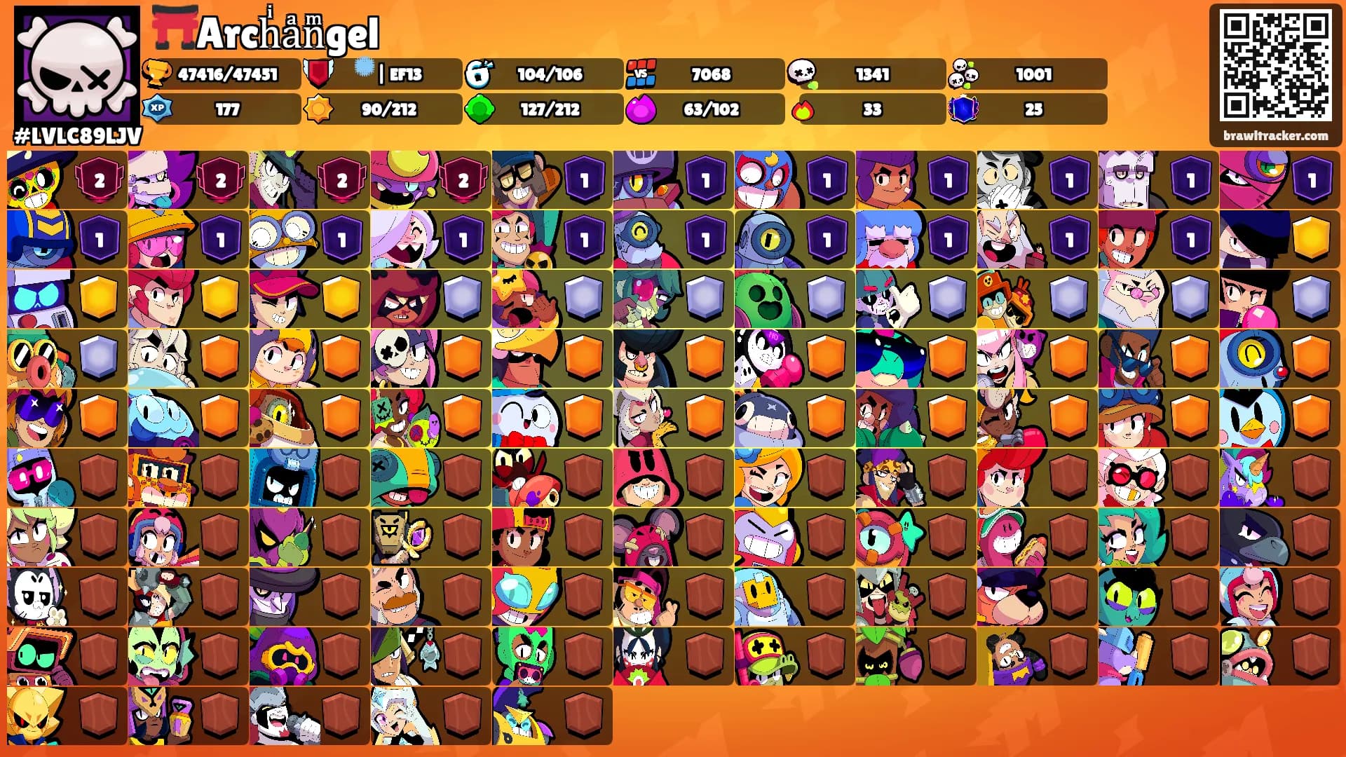 ⛩️Archͥaͣnͫgel's Ranks