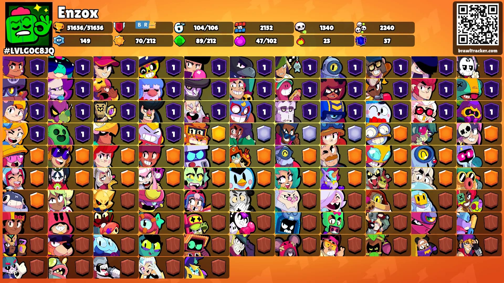 Enzox's Ranks