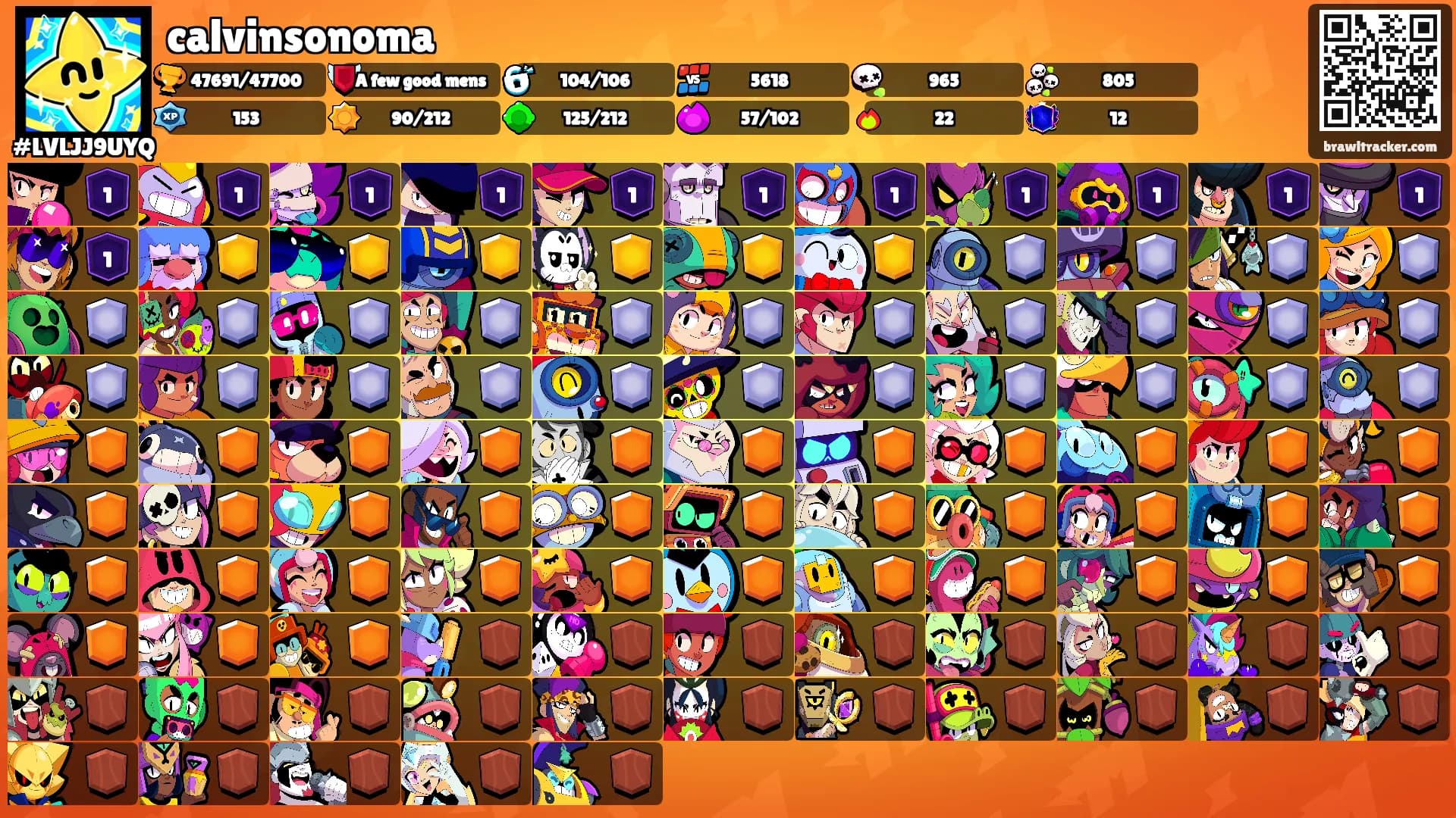 calvinsonoma's Ranks