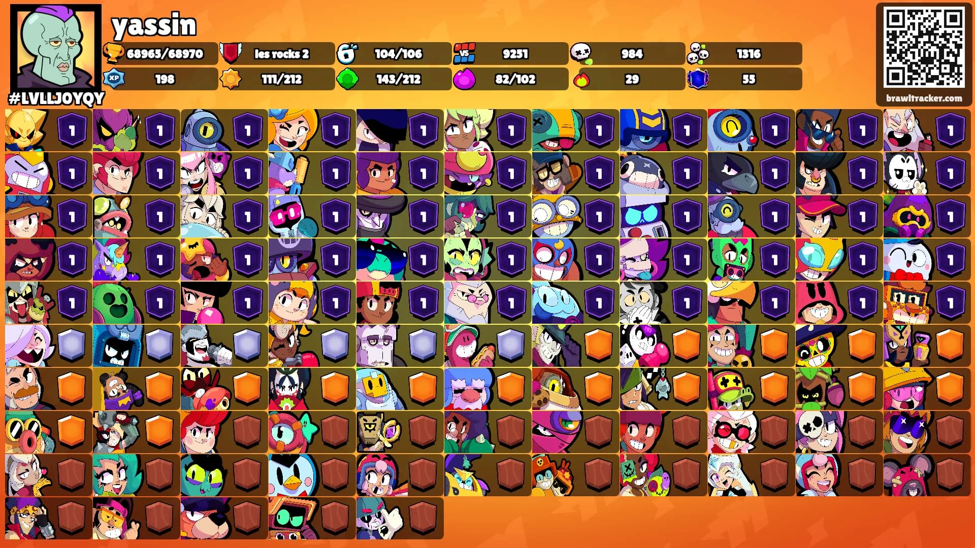 yassin's Ranks