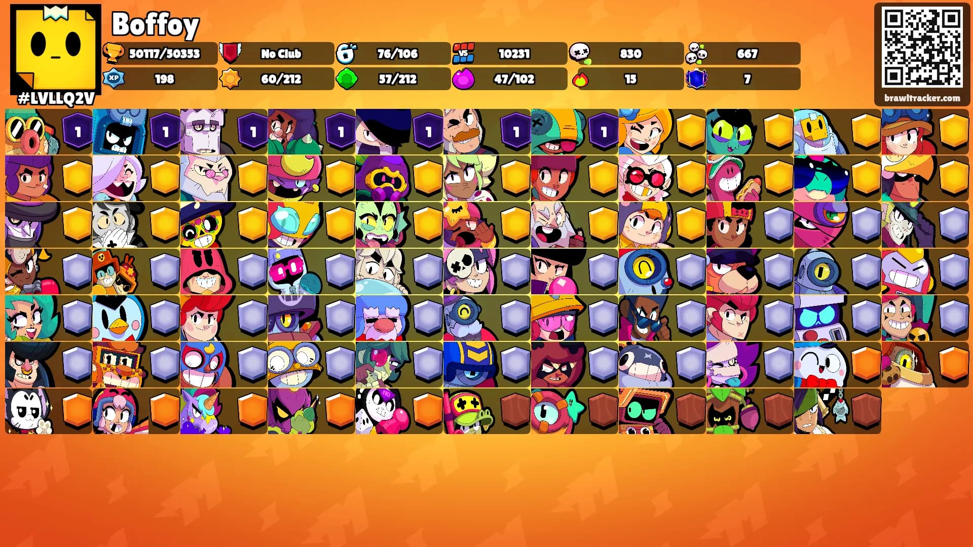 Boffoy's Ranks