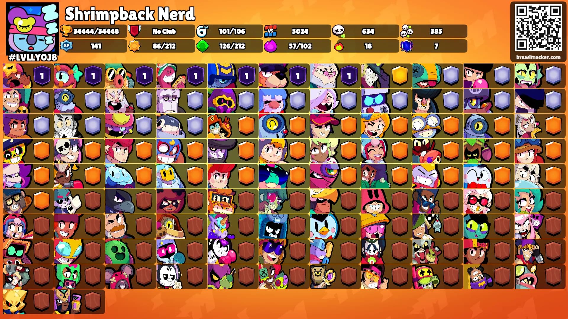 Shrimpback Nerd's Ranks