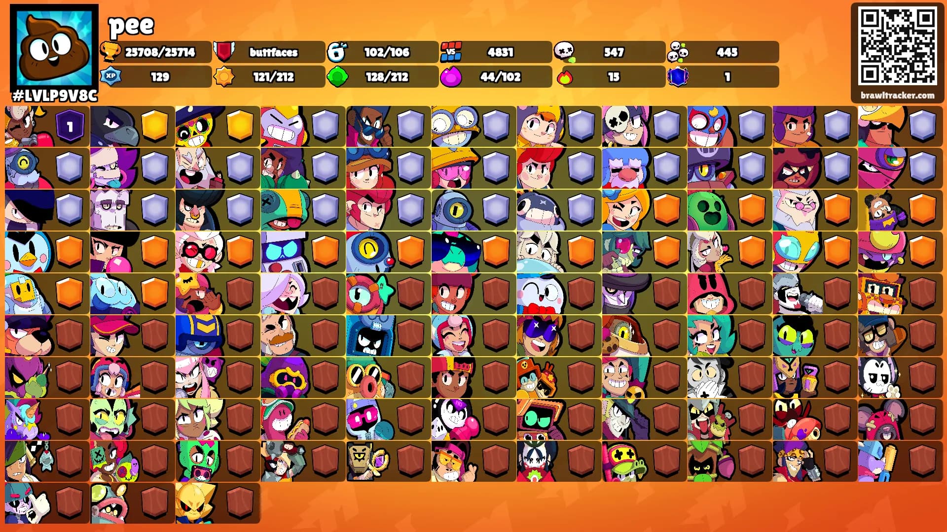 pee's Ranks