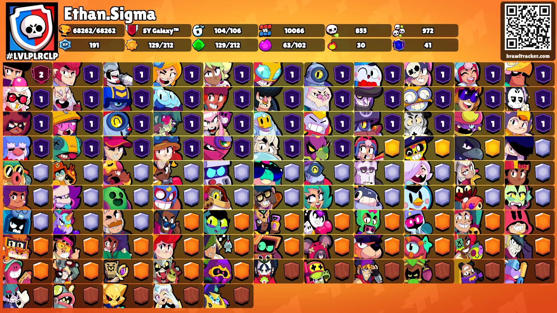 Ethan.Sigma's Ranks