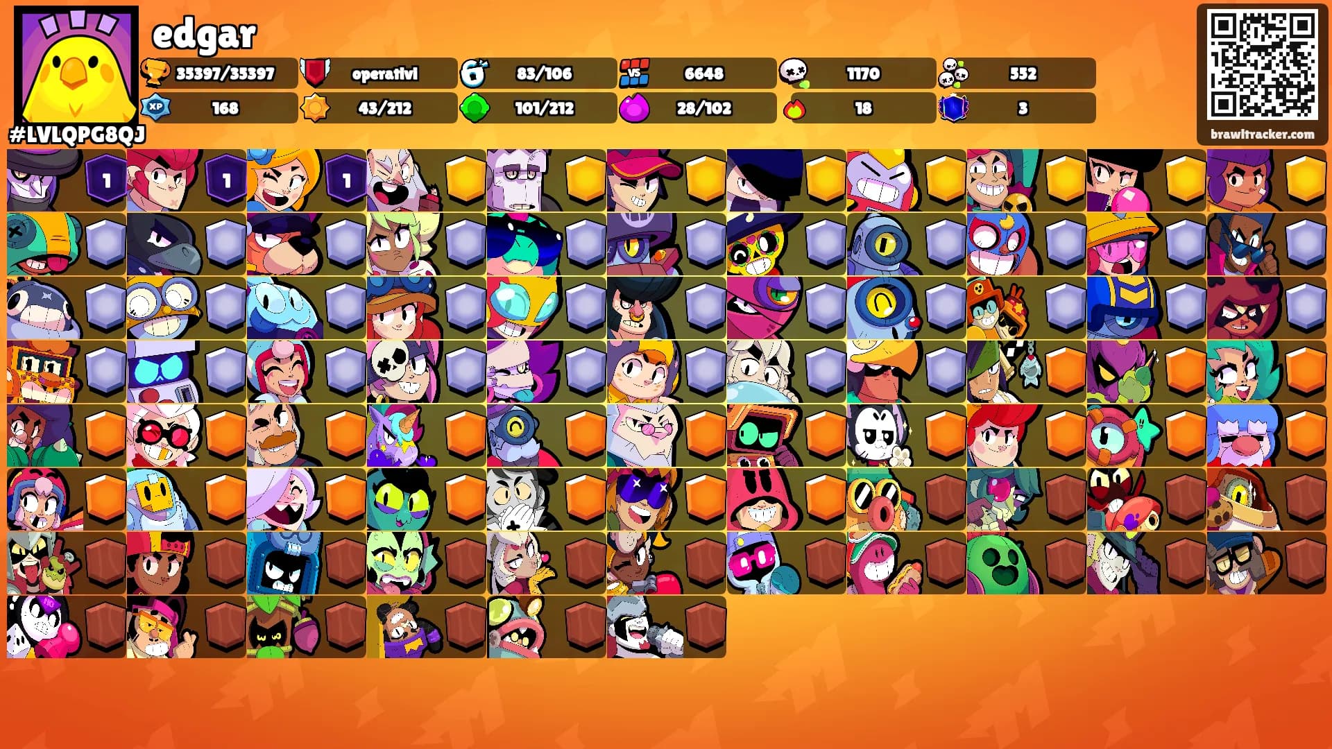 edgar's Ranks