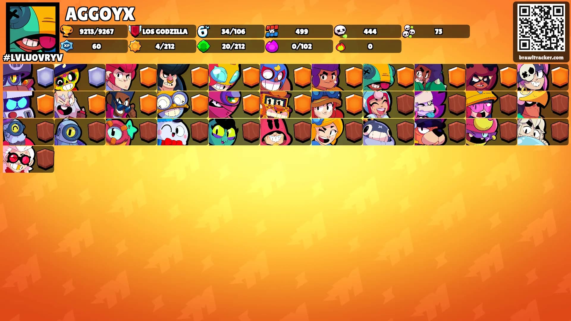 AGGOYX's Ranks