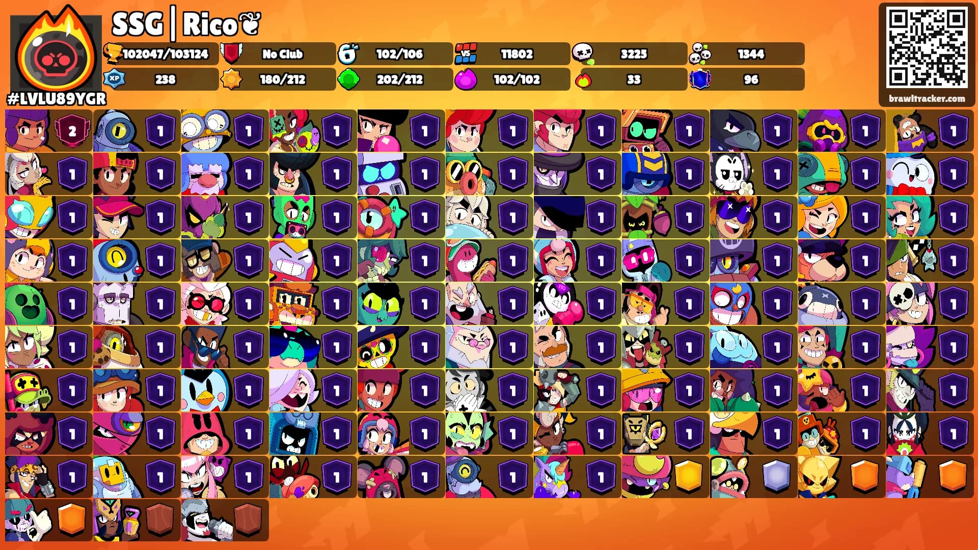 SSG|Rico❦'s Ranks