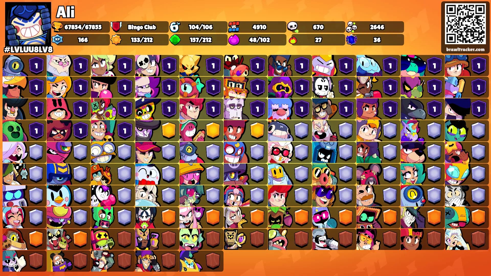 Ali's Ranks