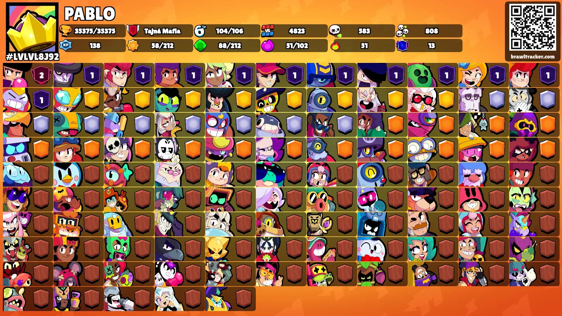 PABLO's Ranks