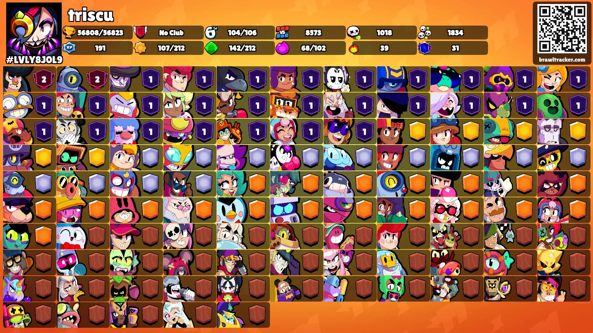 triscu's Ranks