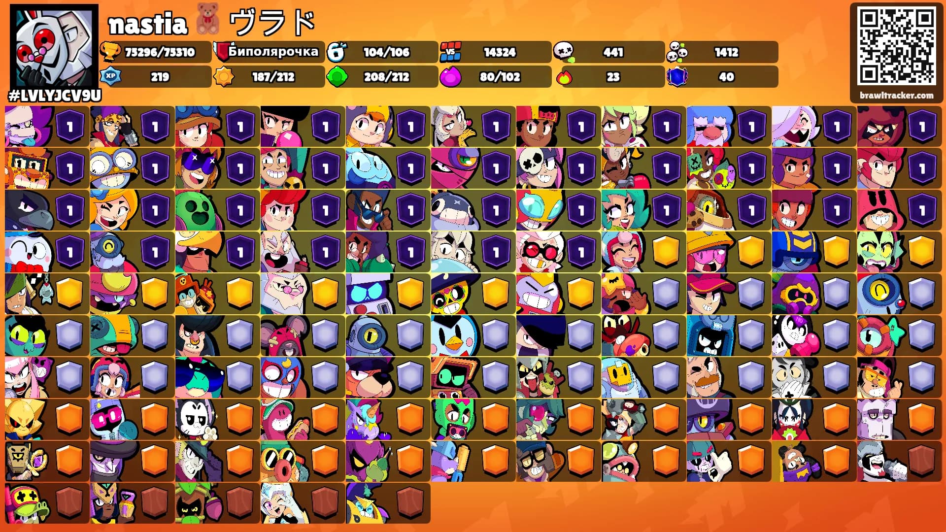 nastia 🧸 ヴラド's Ranks