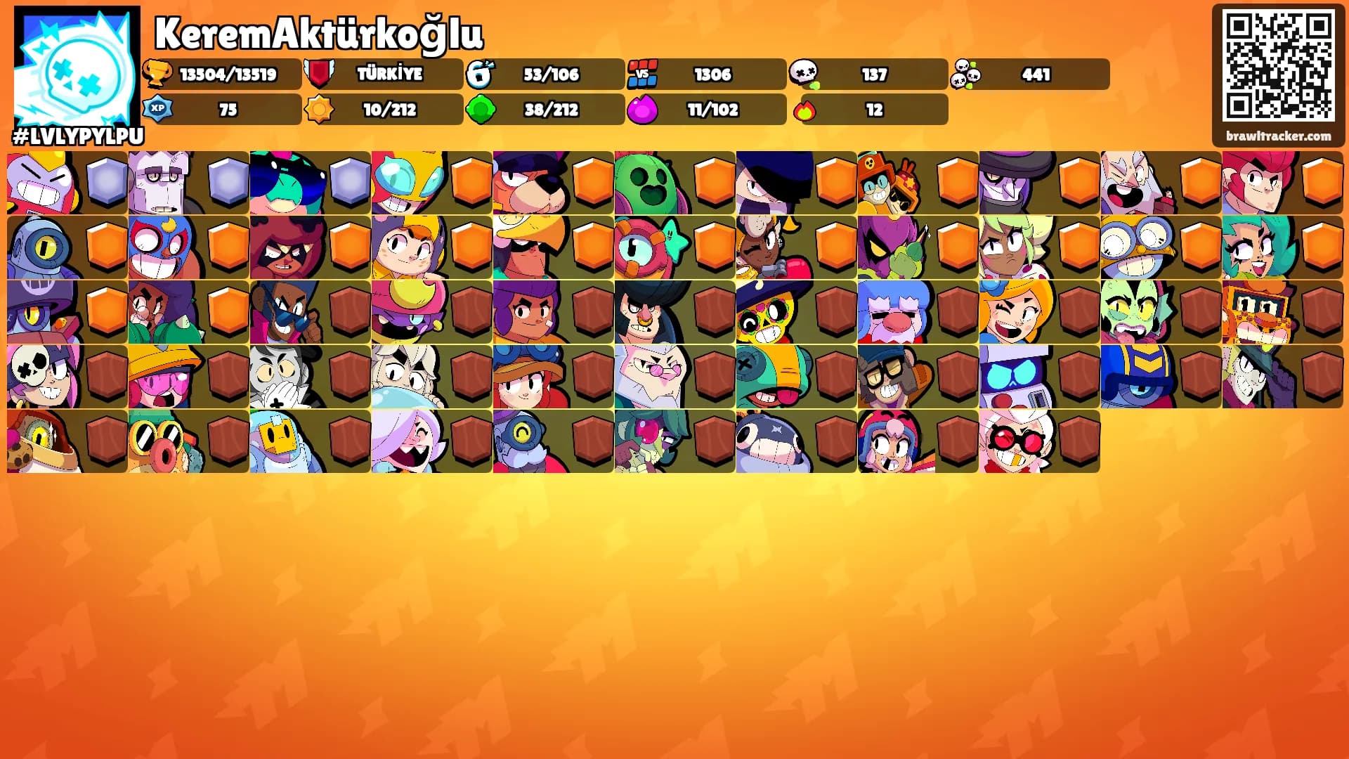 KeremAktürkoğlu's Ranks