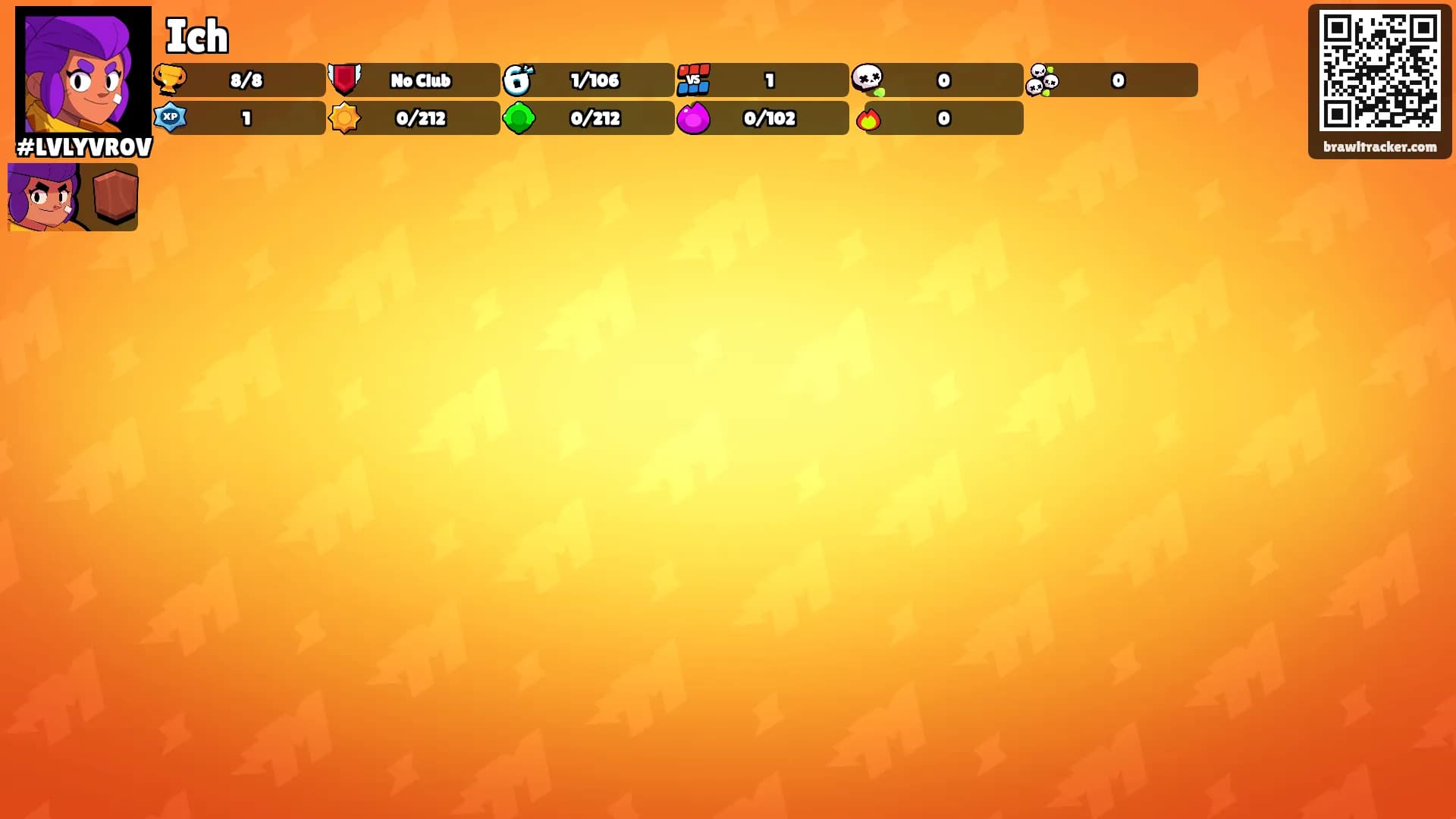 Ich's Ranks