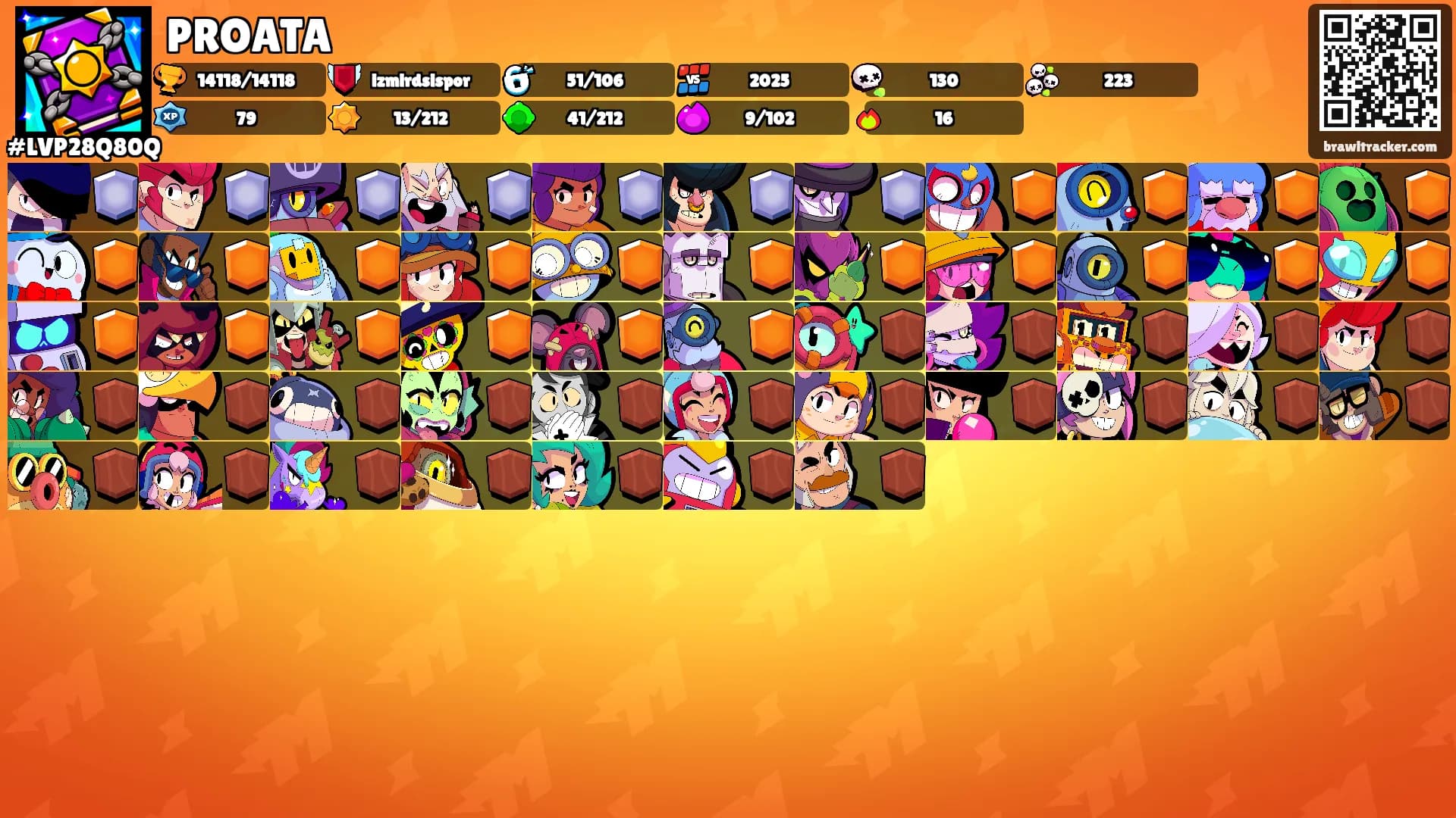 PROATA's Ranks