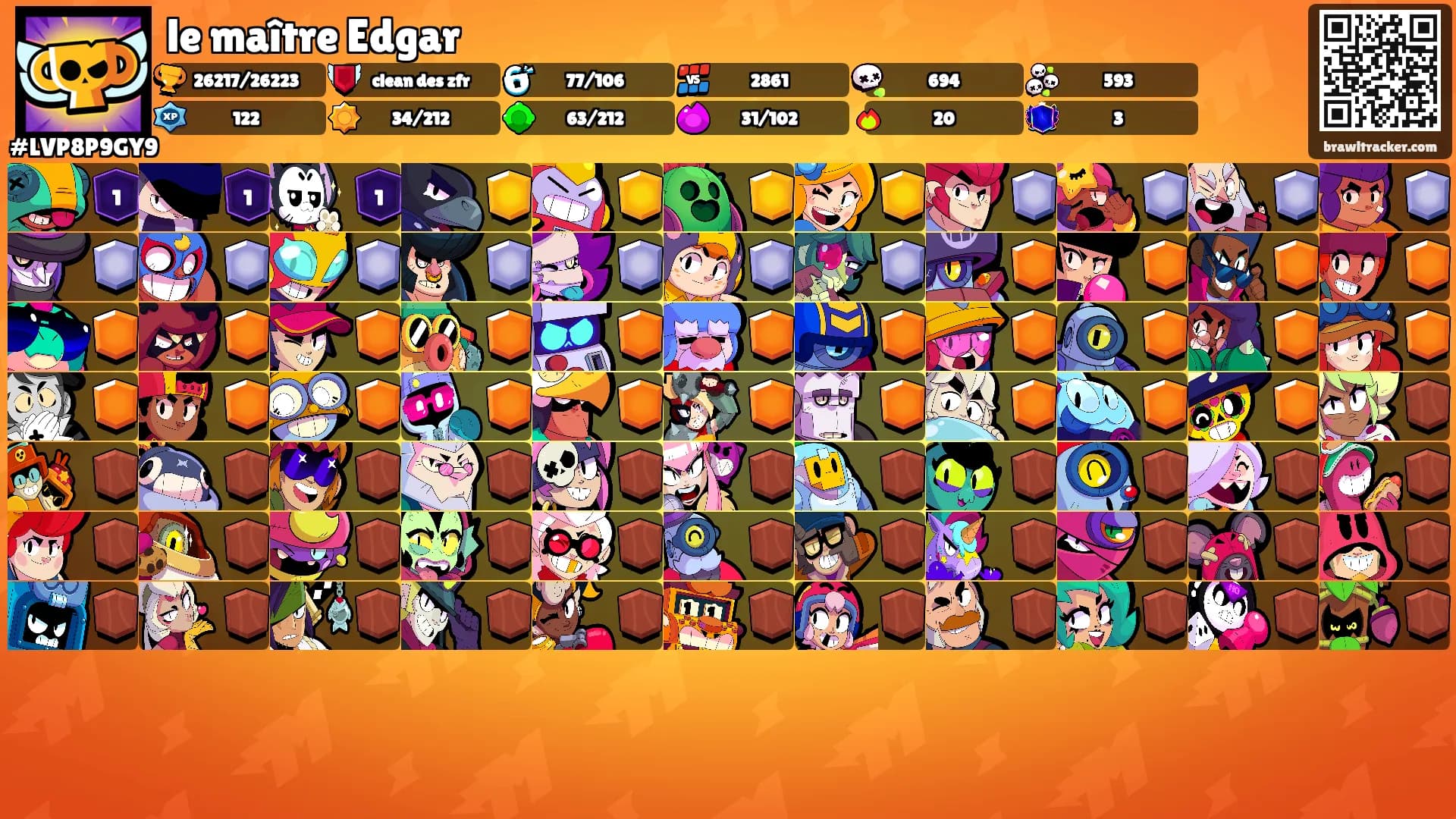 le maître Edgar's Ranks