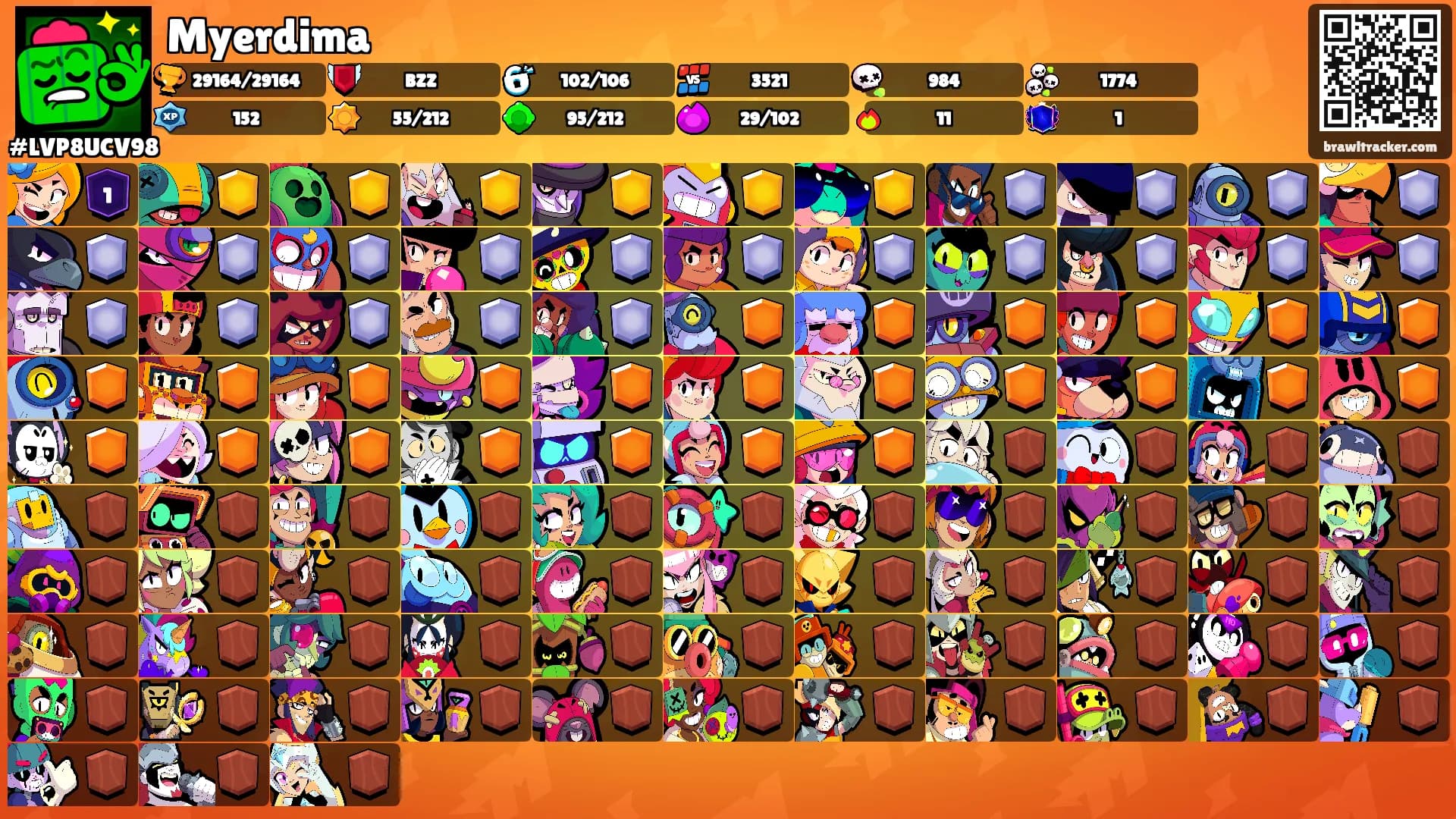 Myerdima's Ranks
