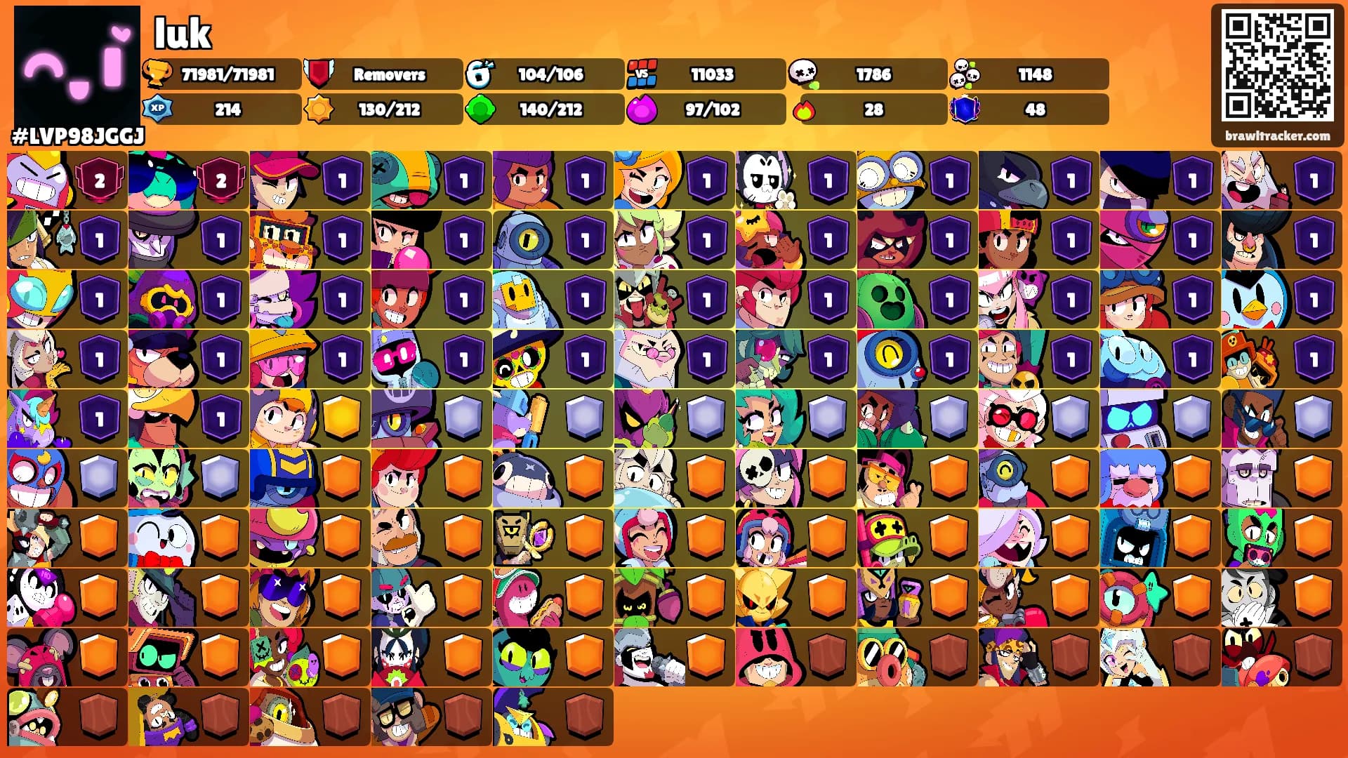 luk's Ranks