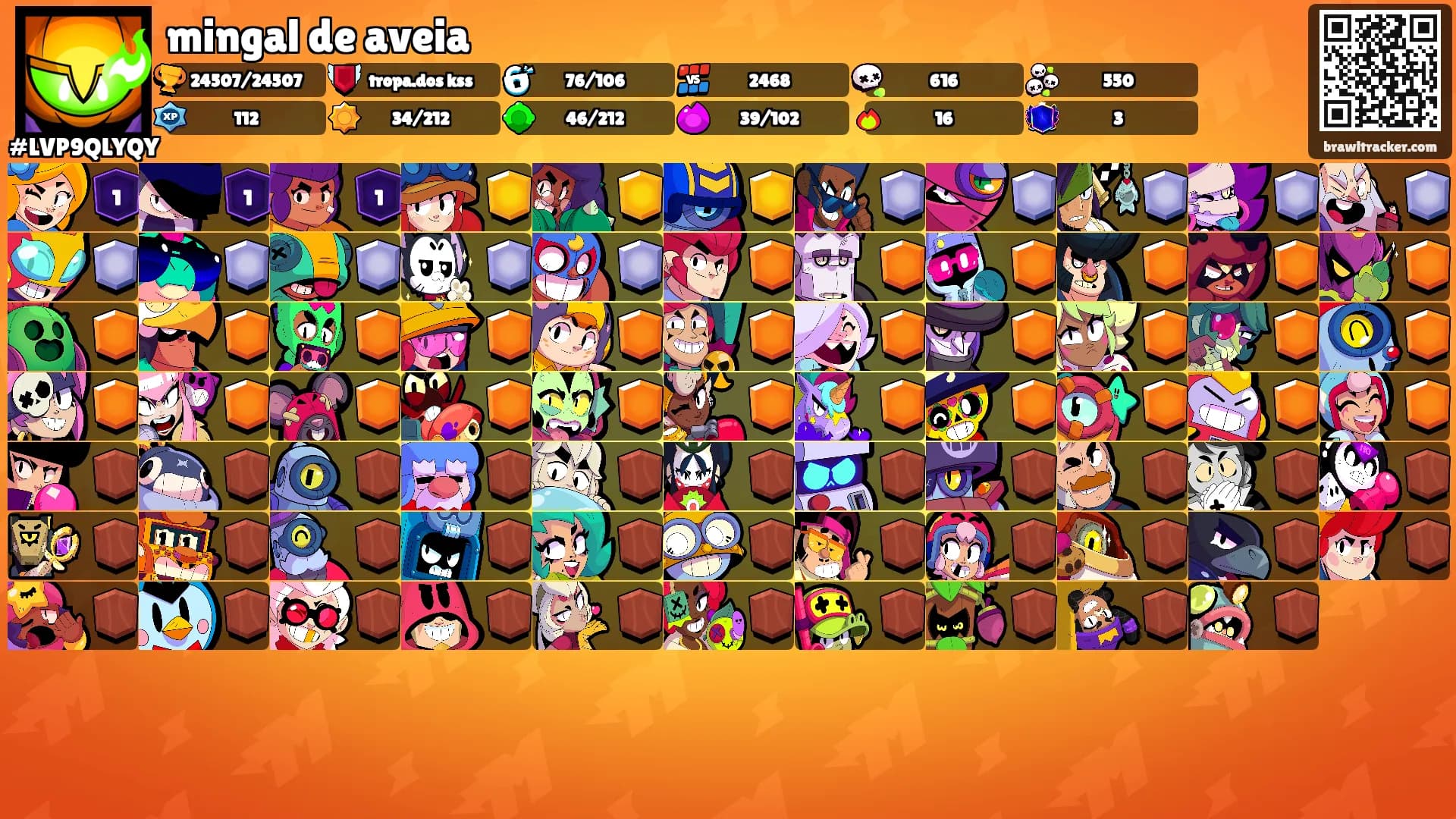 mingal de aveia's Ranks