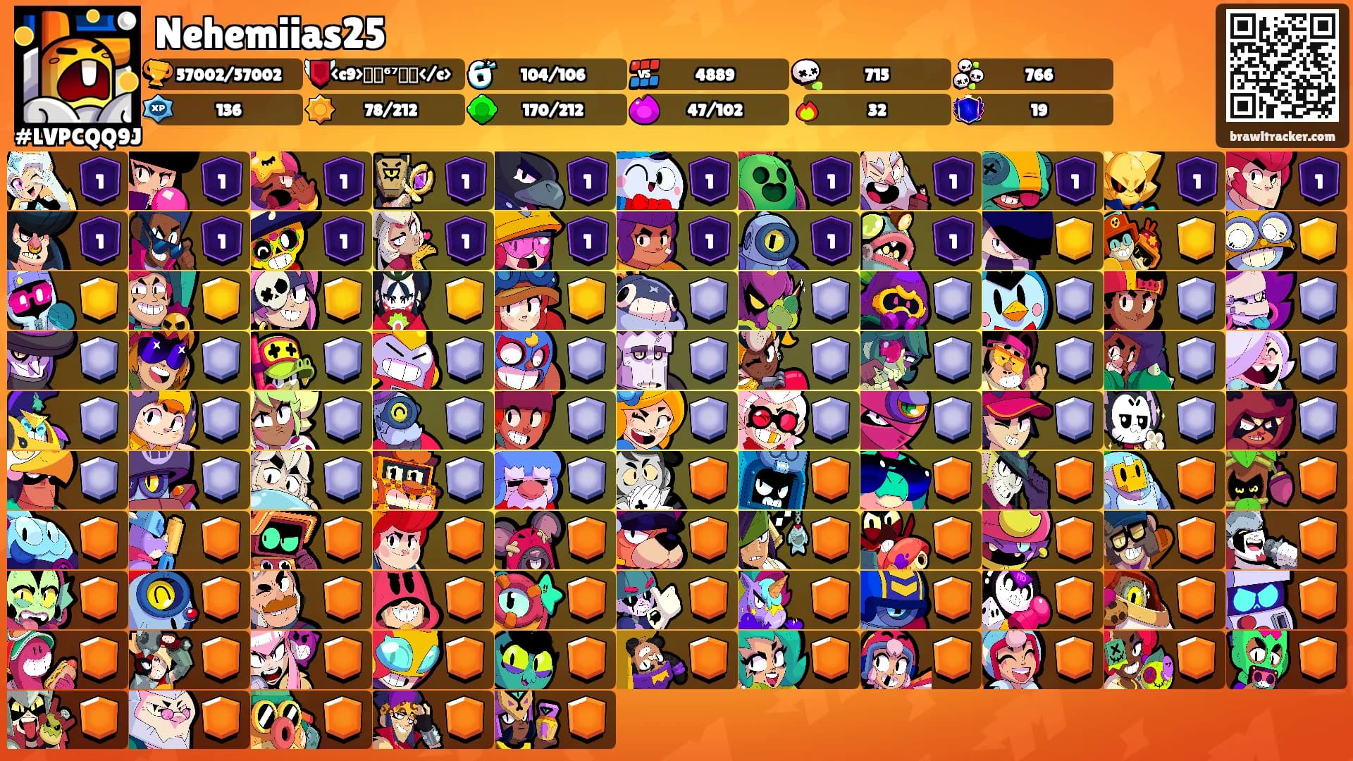 Nehemiias25's Ranks