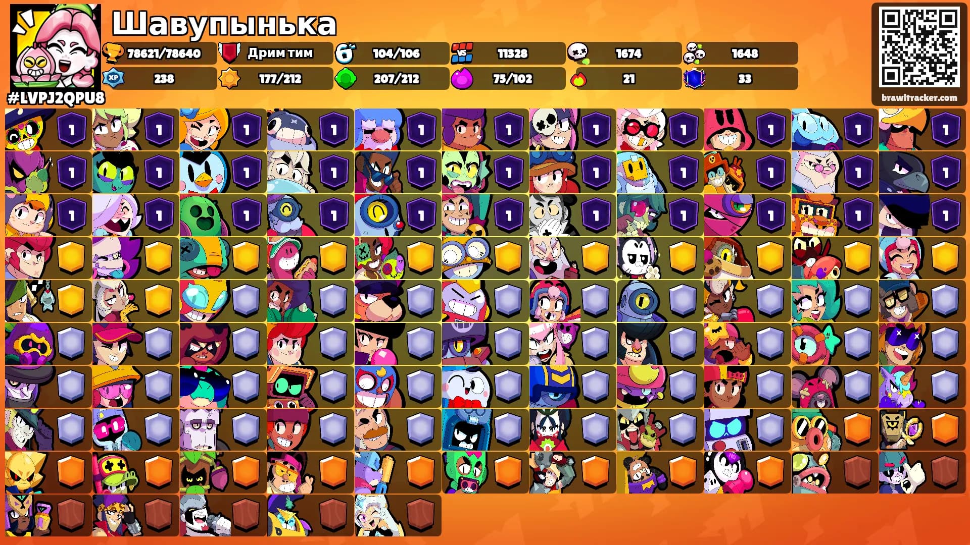 Шавупынька's Ranks