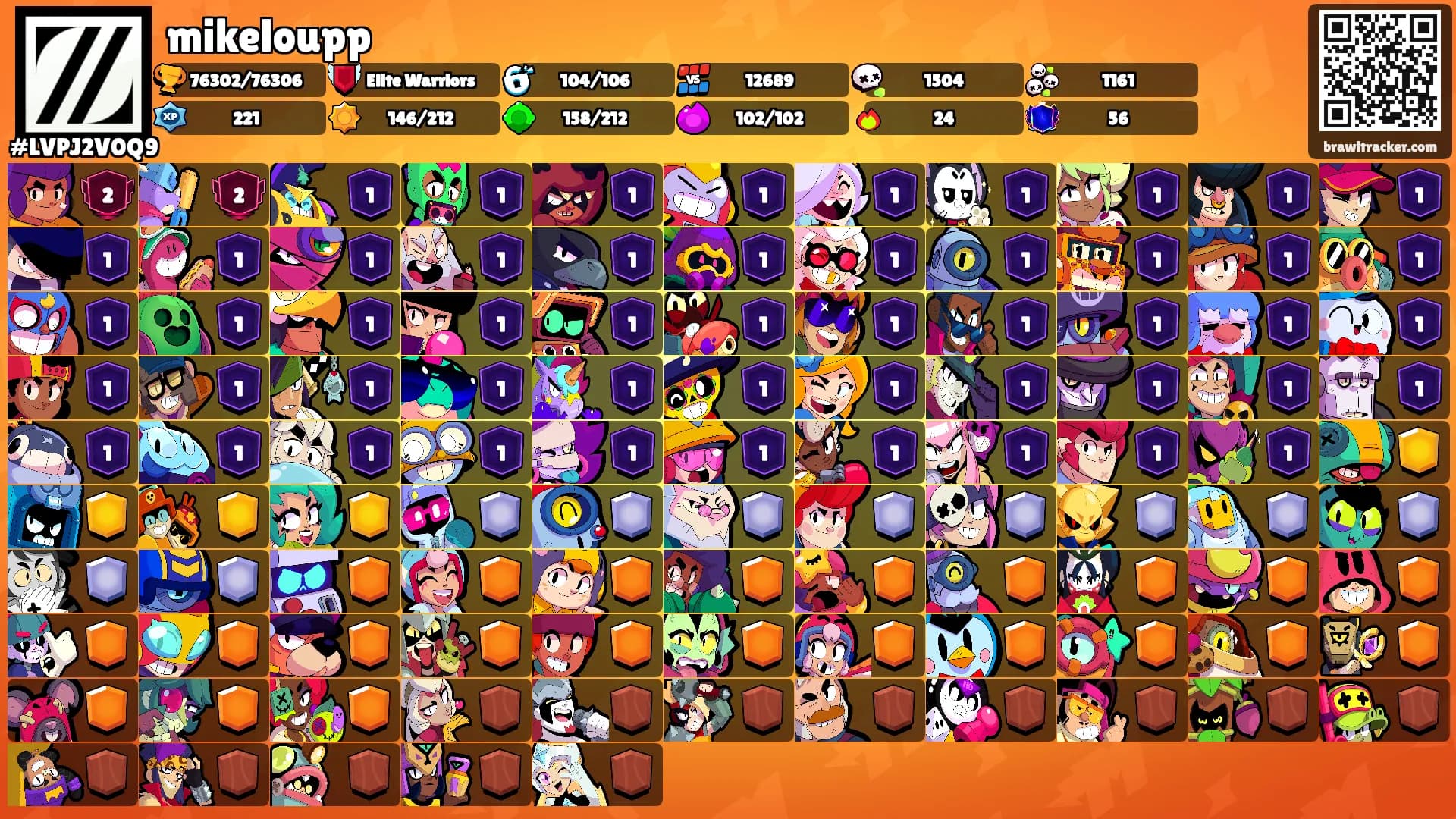 mikeloupp's Ranks
