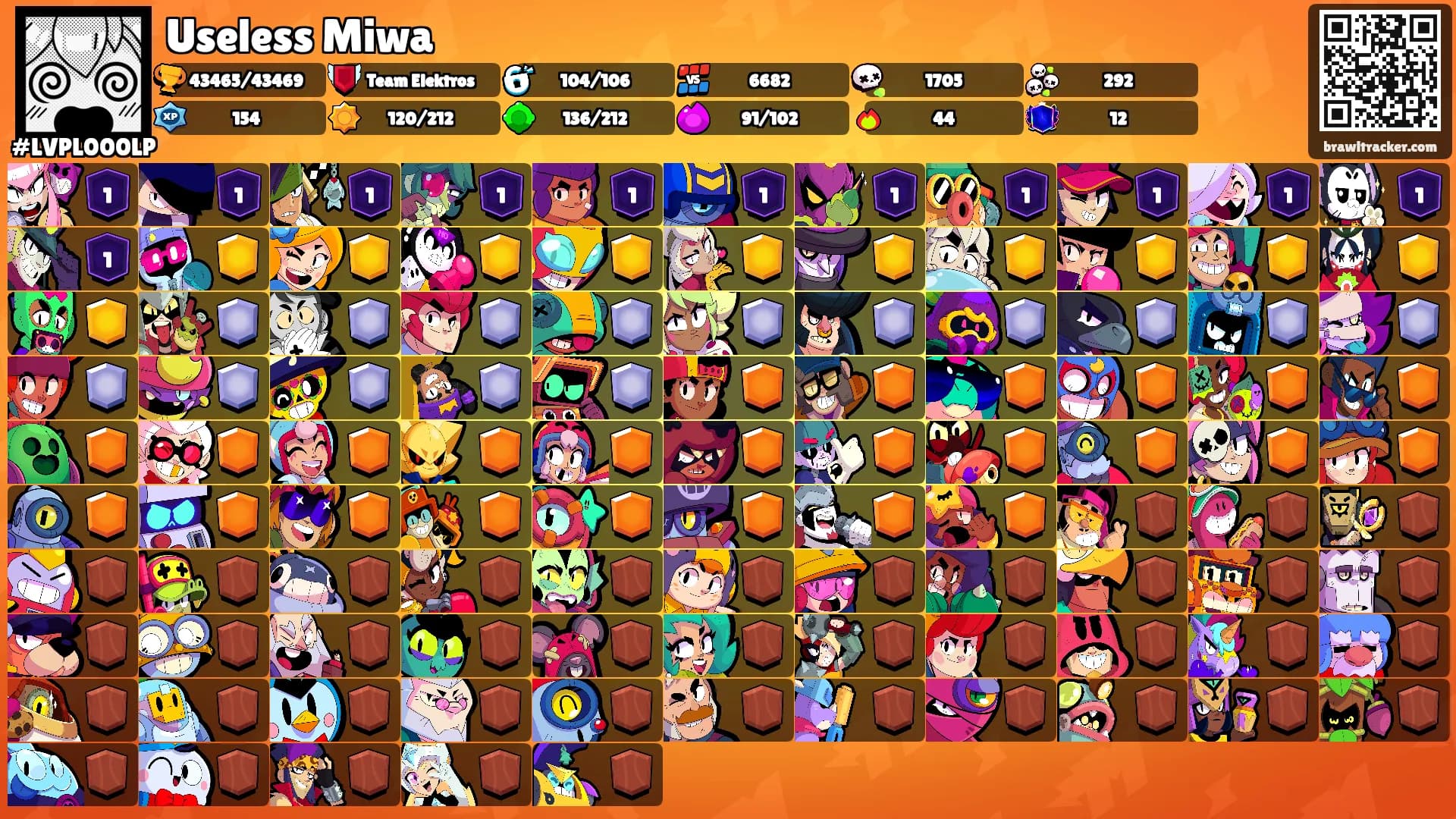 Useless Miwa's Ranks