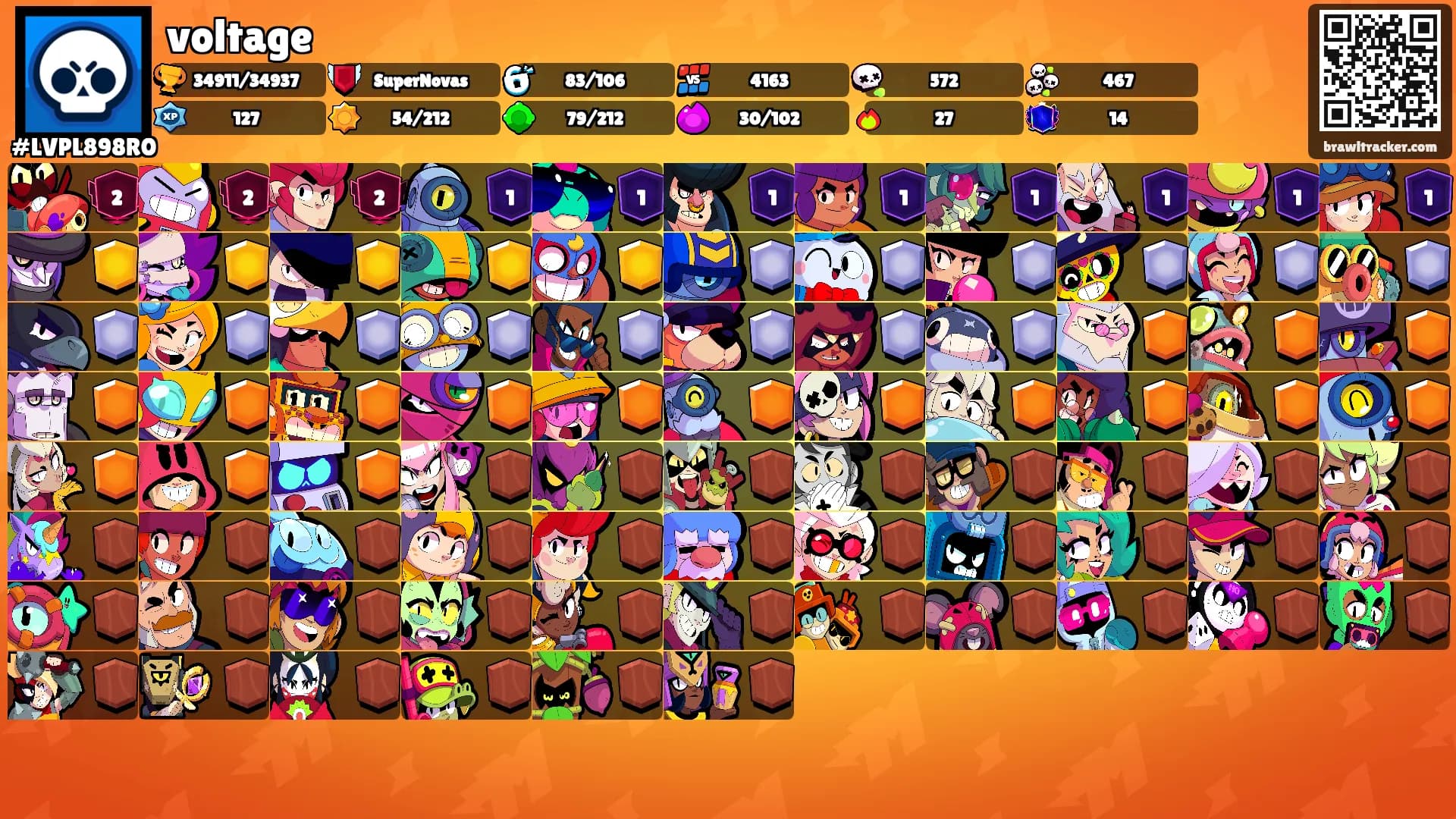 voltage's Ranks