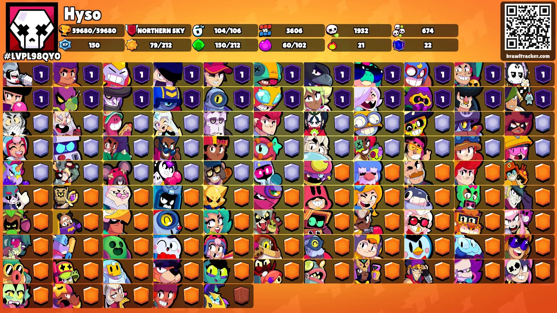 Hyso's Ranks