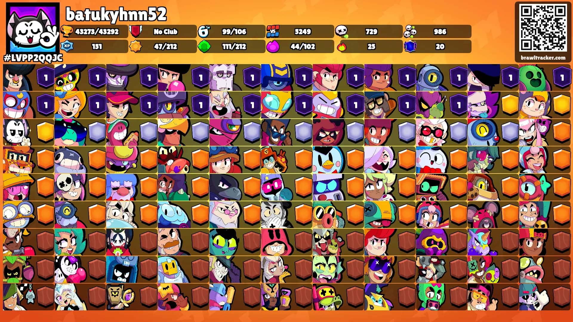batukyhnn52's Ranks
