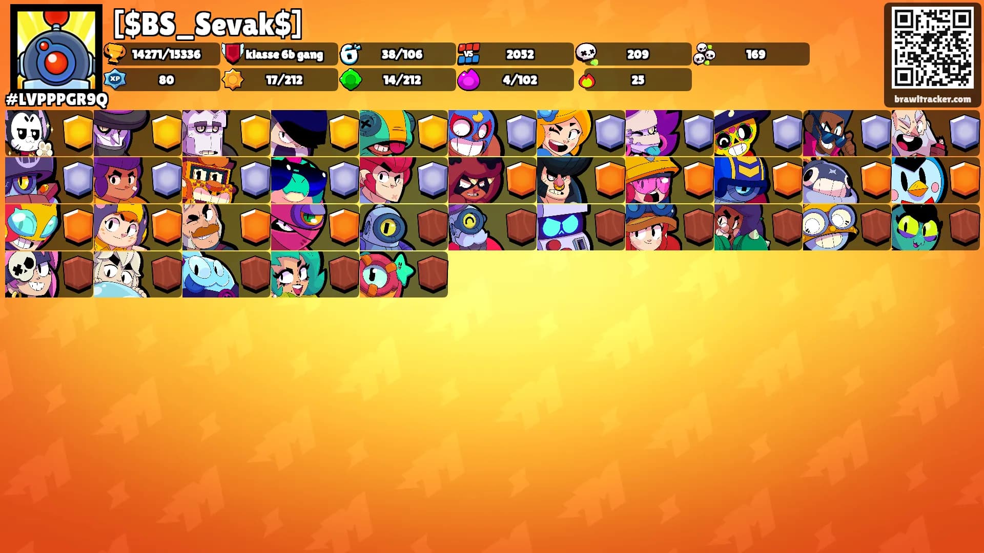 [$BS_Sevak$]'s Ranks