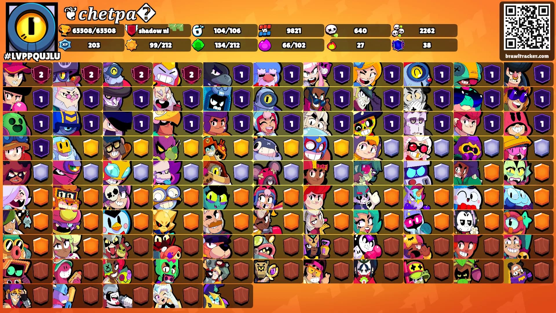 ❦︎𝒄𝒉𝒆𝒕𝒑𝒂�'s Ranks