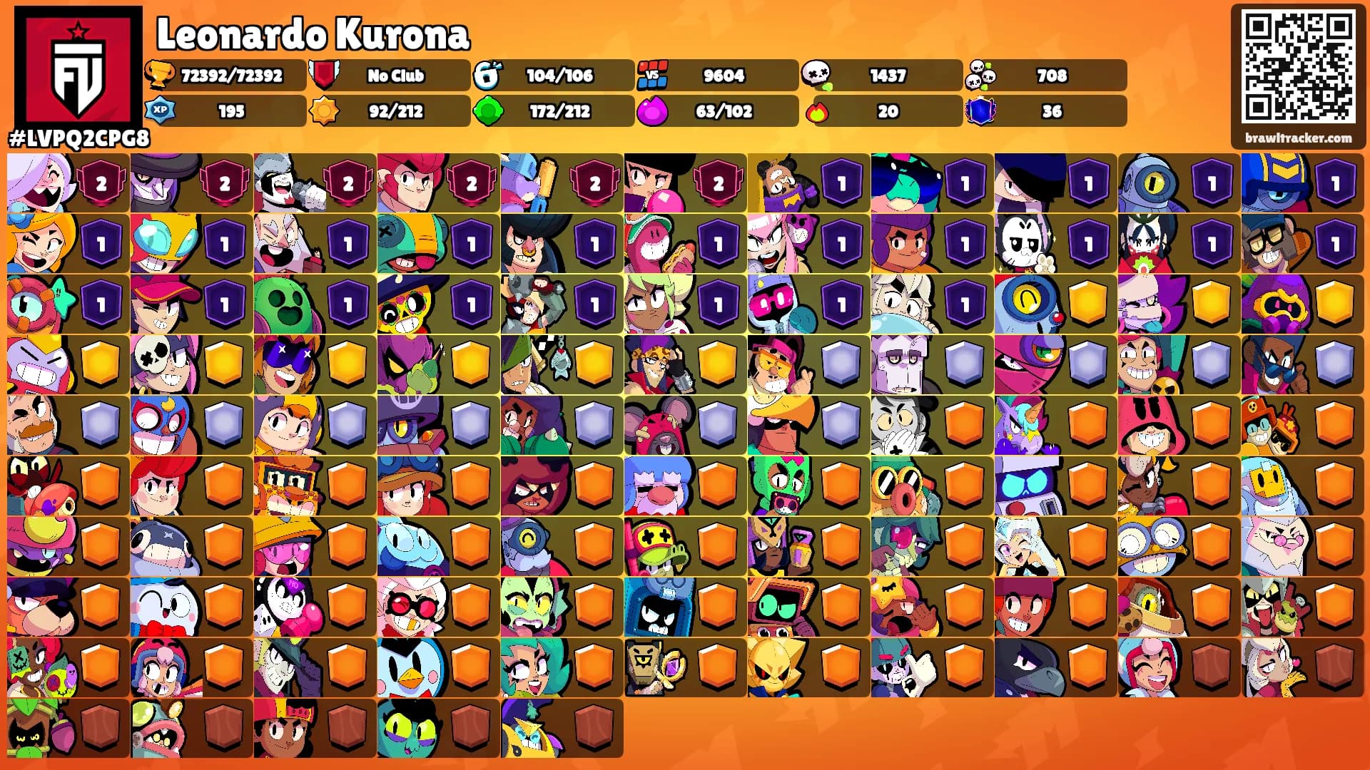 Leonardo Kurona's Ranks