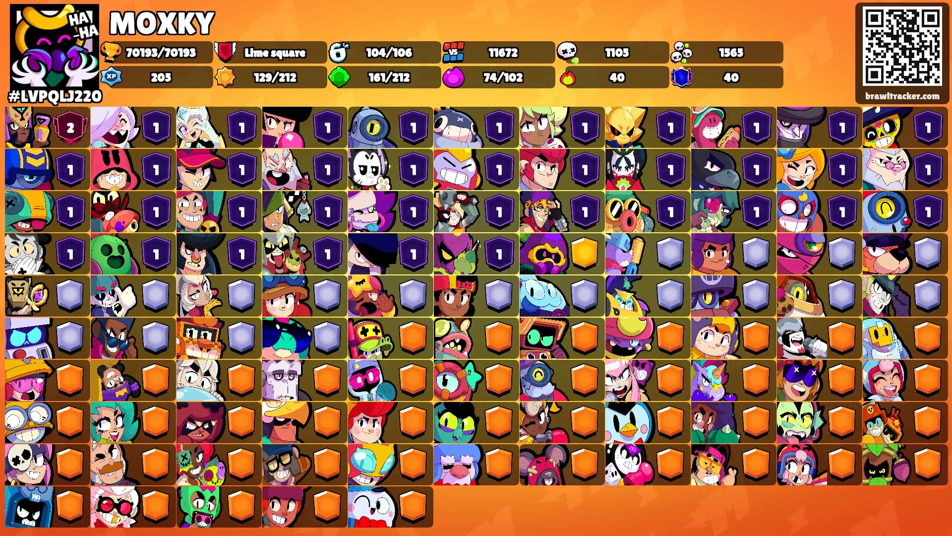 MOXKY's Ranks
