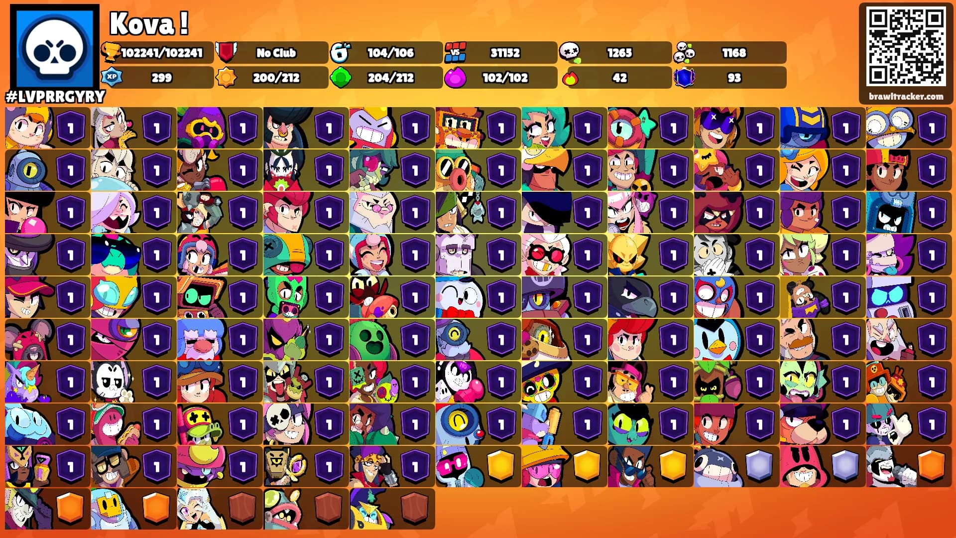 Kova !'s Ranks