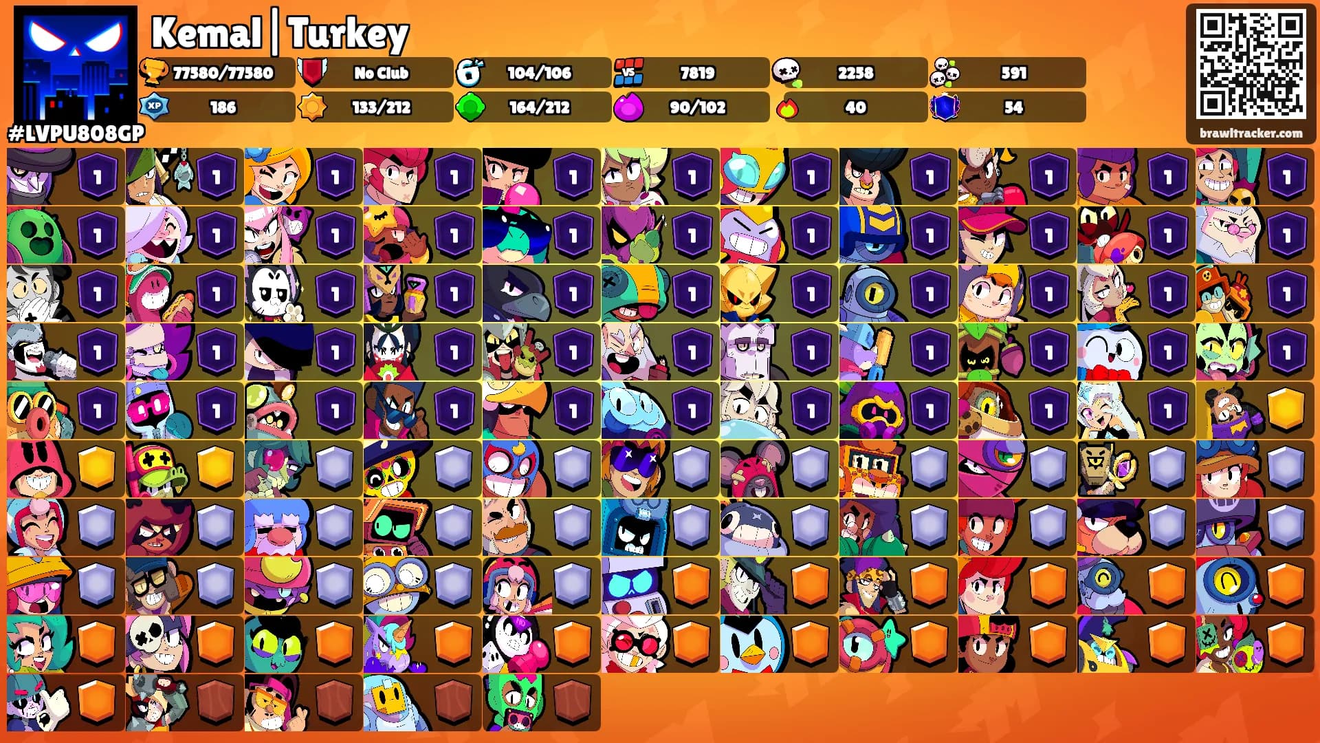 Kemal|Turkey's Ranks