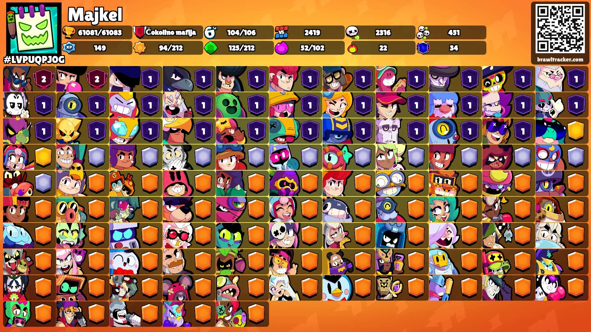 Majkel's Ranks