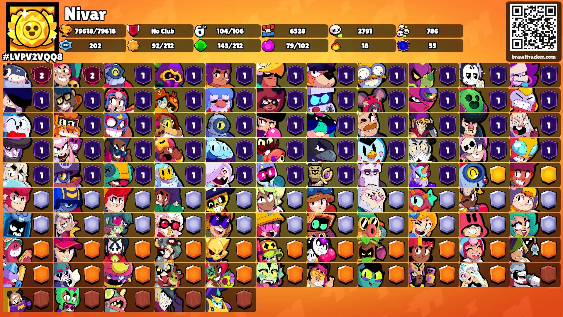 Nivar's Ranks