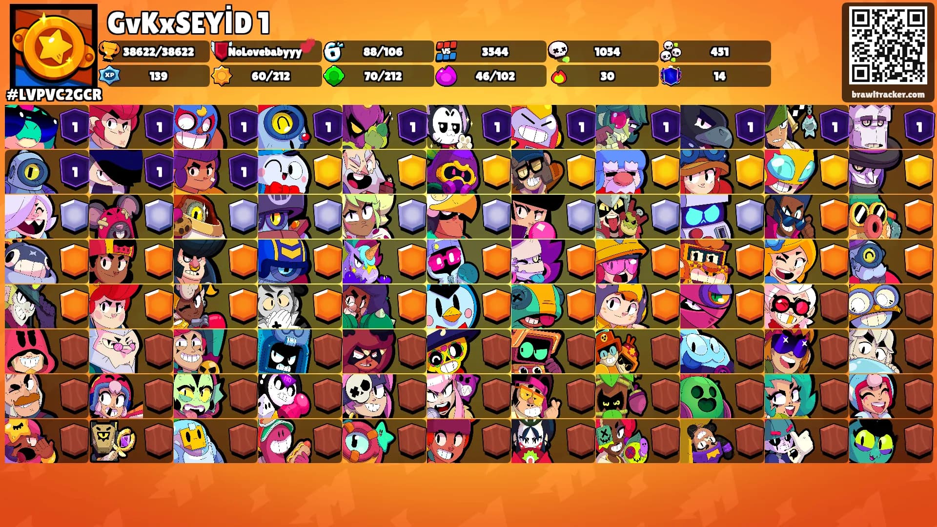 GvKxSEYİD 1's Ranks