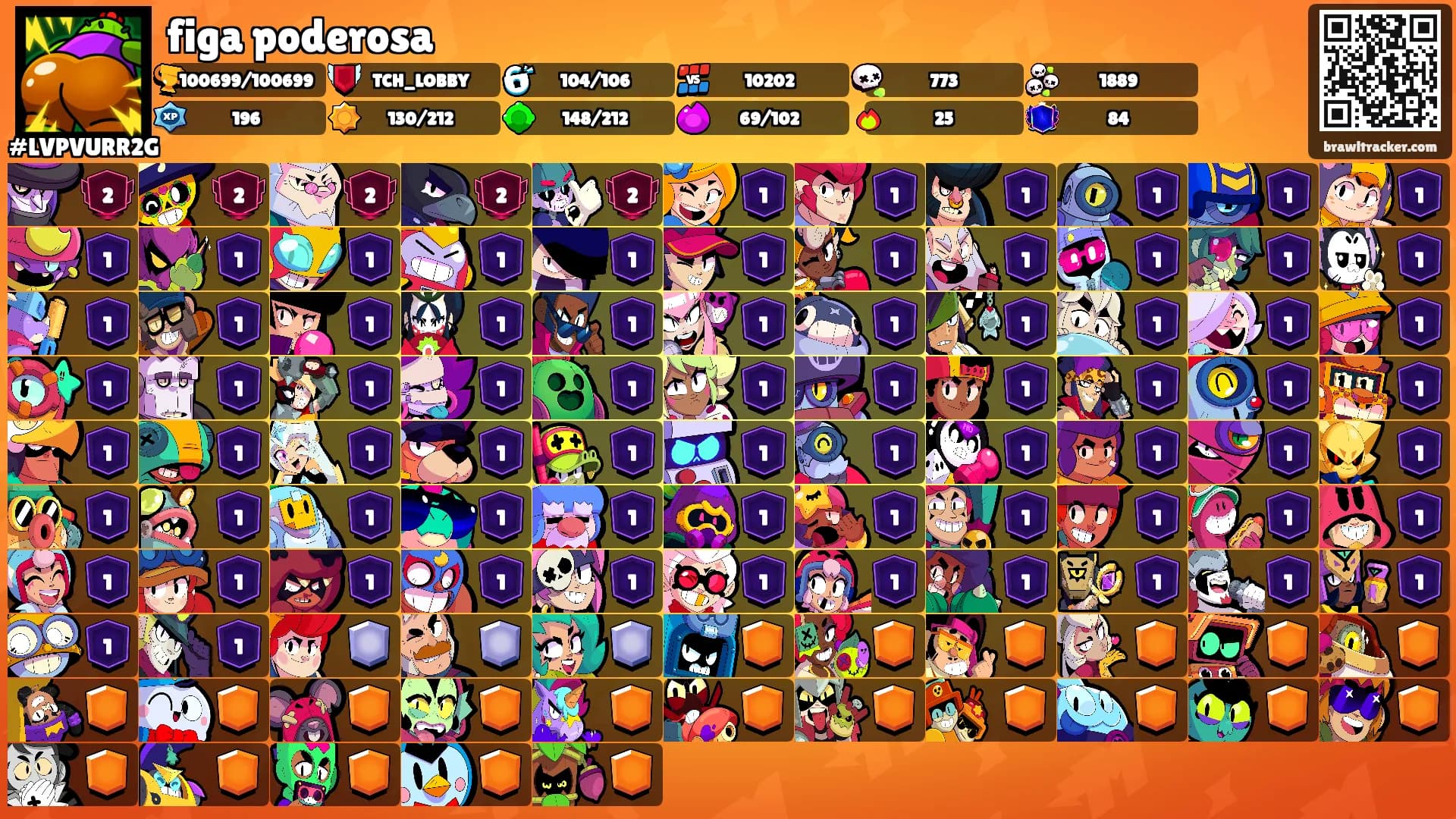 figa poderosa's Ranks