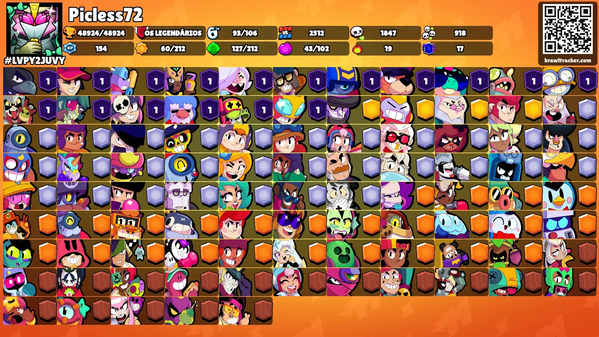 Picless72's Ranks
