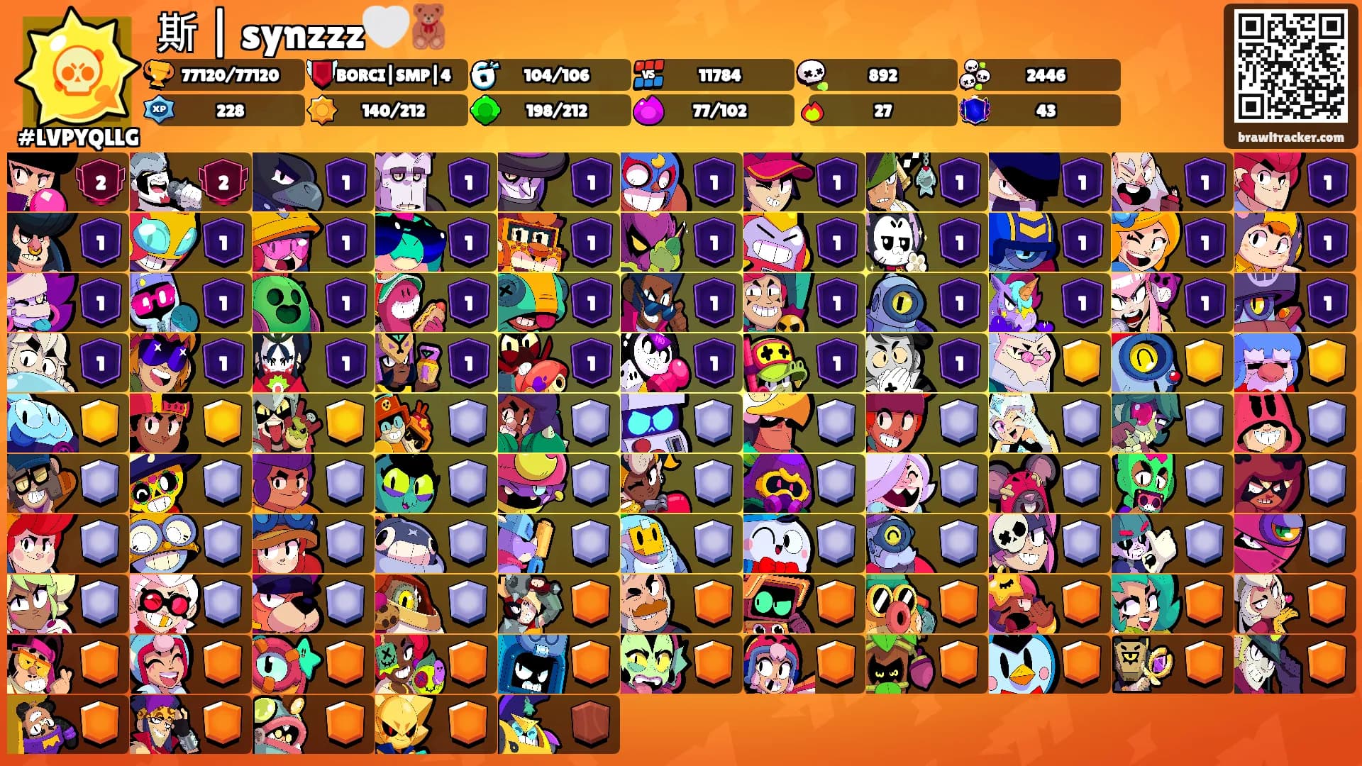 斯 | synzzz🤍🧸's Ranks