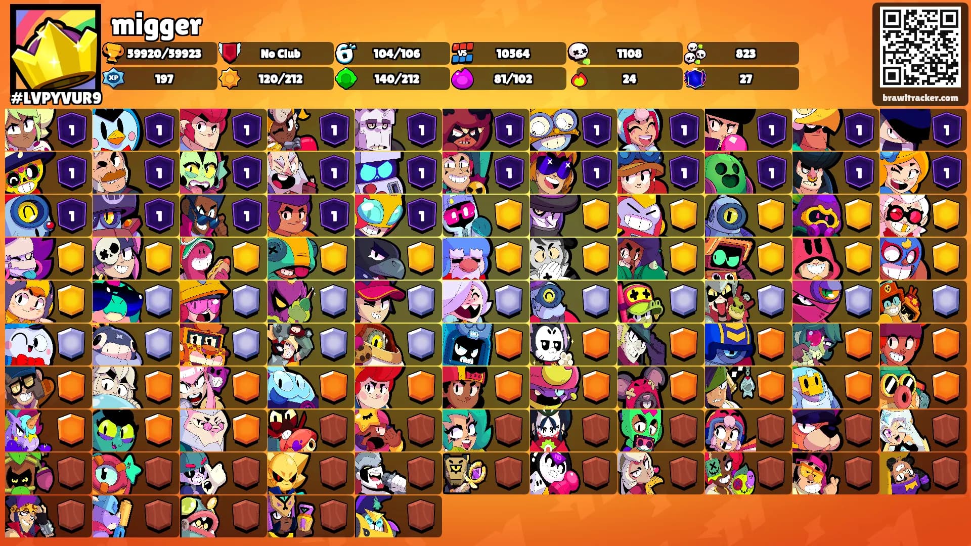 migger's Ranks