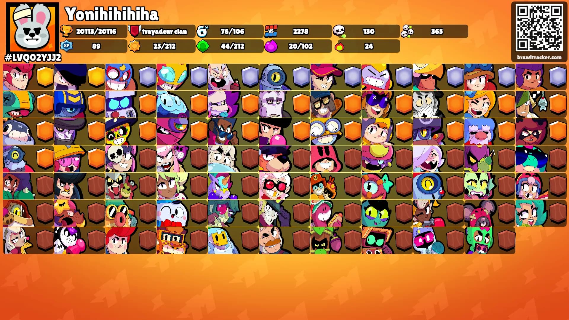 Yonihihihiha's Ranks