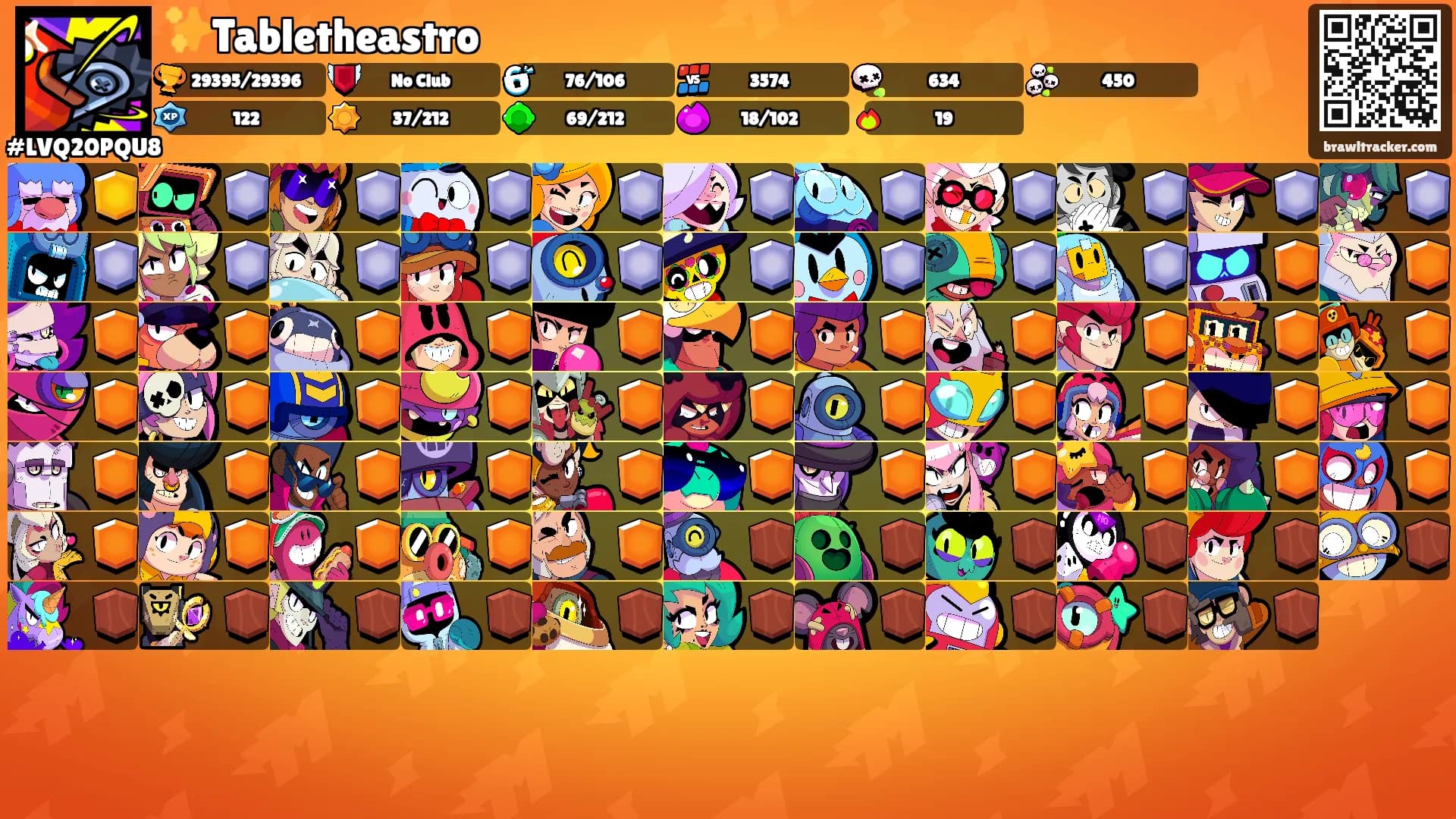 ✨Tabletheastro's Ranks