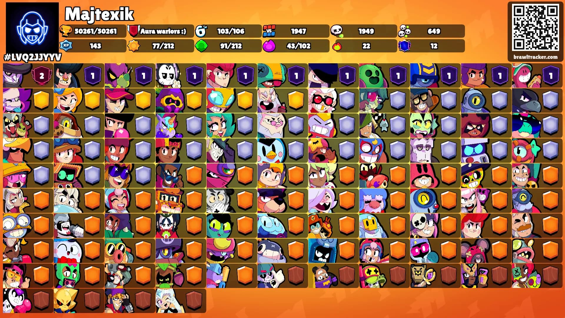 Majtexik's Ranks