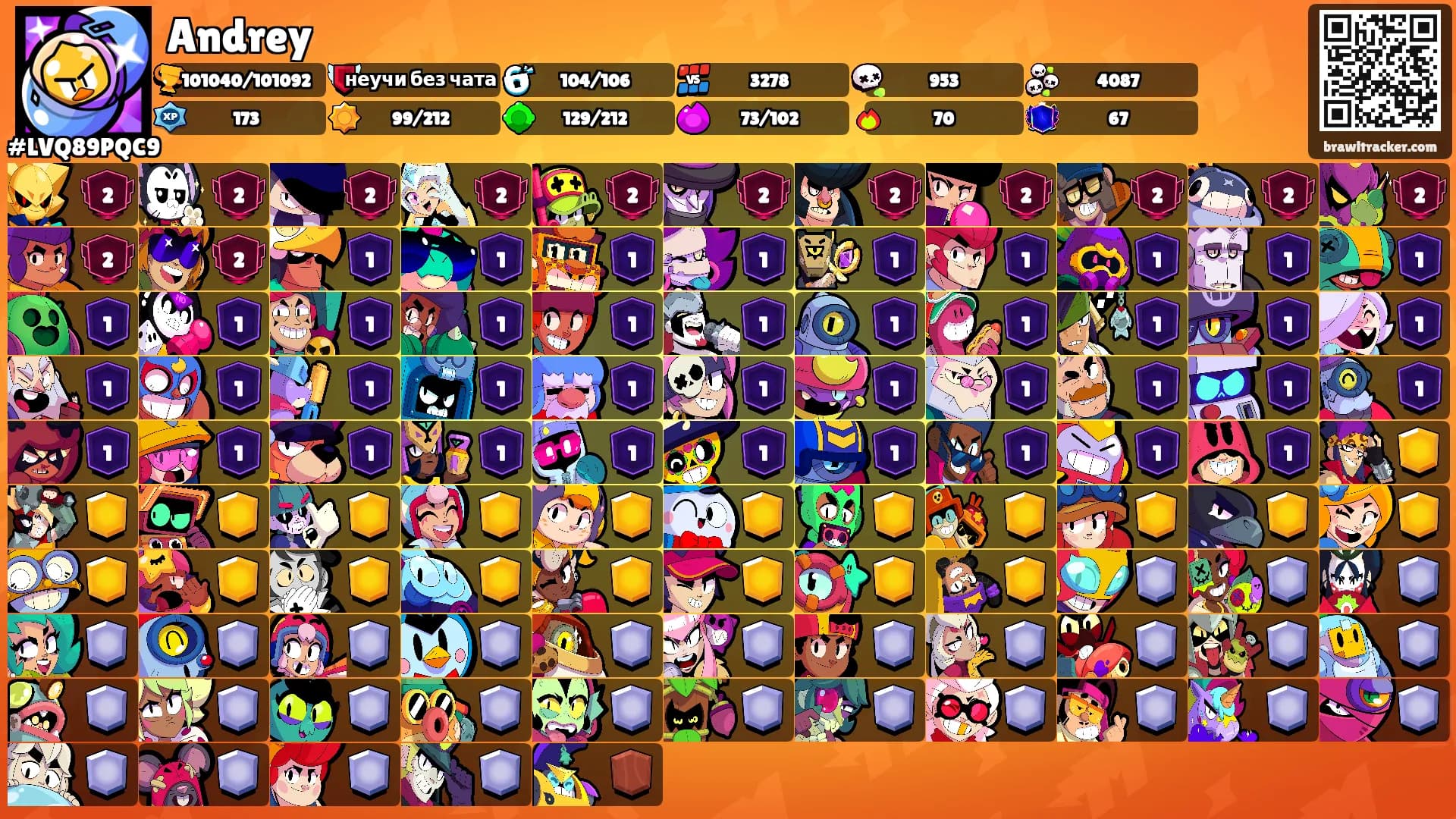 Andrey's Ranks