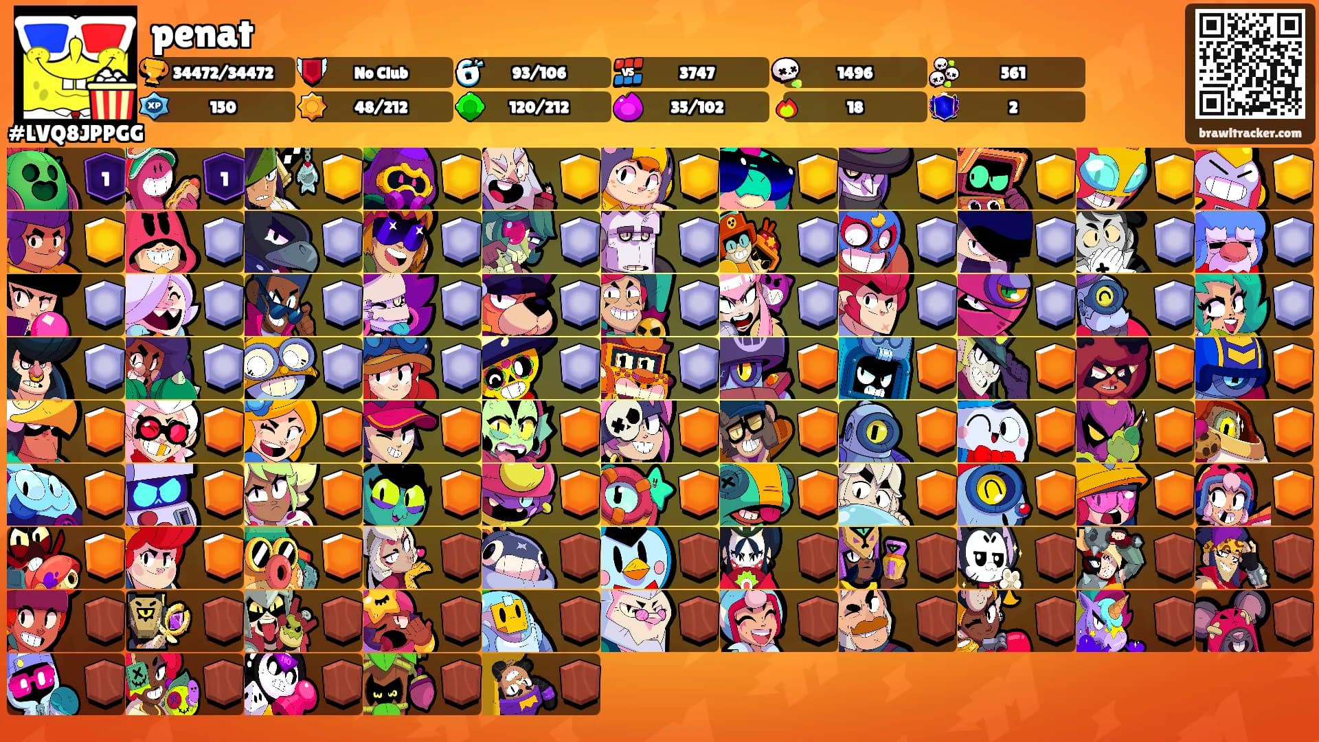 penat's Ranks