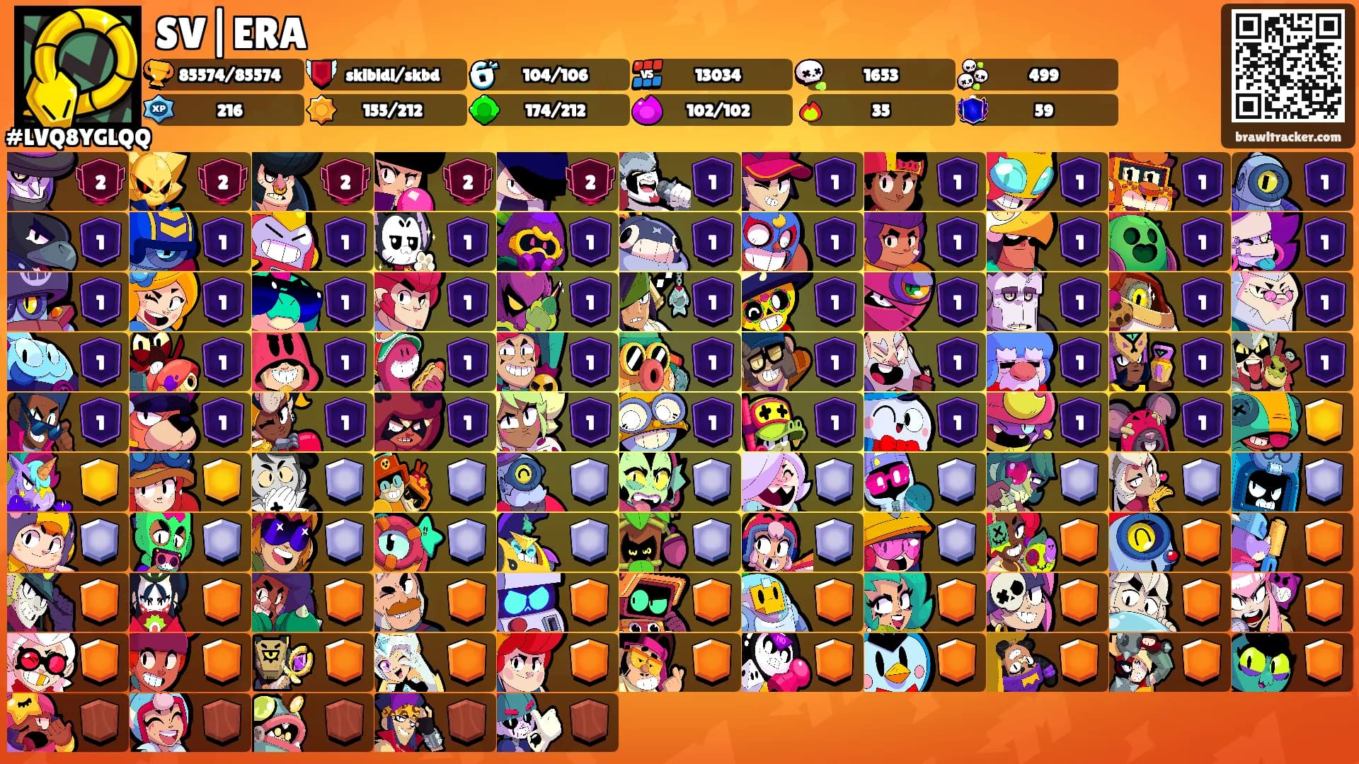 SV|ERA's Ranks
