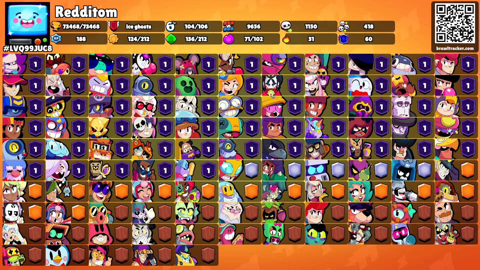 Redditom's Ranks